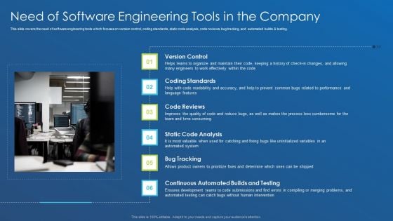 Application Development Best Practice Tools And Templates Need Of Software Engineering Infographics PDF