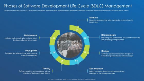 Application Development Best Practice Tools And Templates Phases Of Software Development Pictures PDF