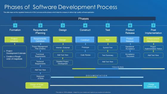 Application Development Best Practice Tools And Templates Phases Of Software Development Process Inspiration PDF