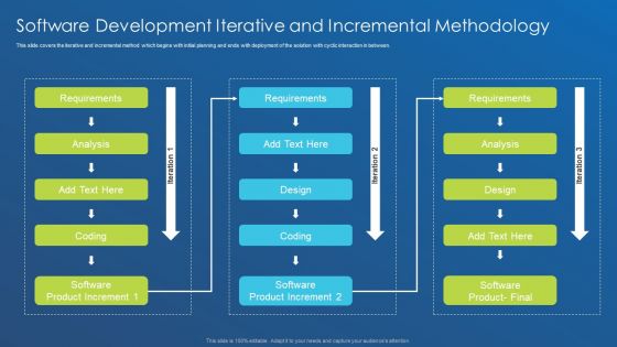 Application Development Best Practice Tools And Templates Software Development Iterative Information PDF