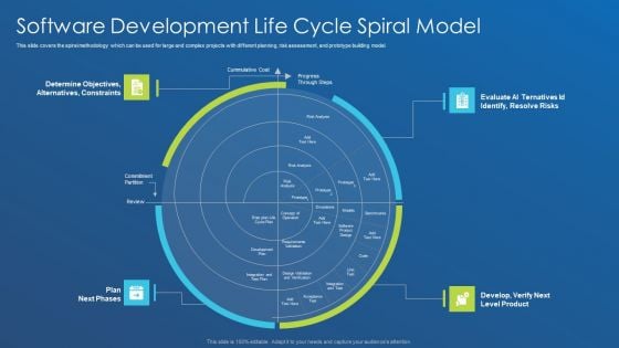 Application Development Best Practice Tools And Templates Software Development Life Cycle Professional PDF