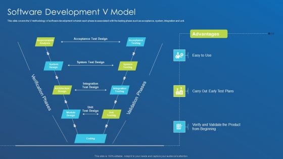 Application Development Best Practice Tools And Templates Software Development V Model Slides PDF