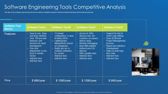 Application Development Best Practice Tools And Templates Software Engineering Tools Competitive Diagrams PDF