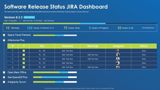 Application Development Best Practice Tools And Templates Software Release Status JIRA Dashboard Slides PDF