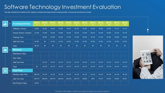 Application Development Best Practice Tools And Templates Software Technology Investment Download PDF