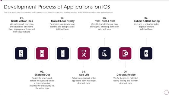 Application Development Development Process Of Applications On Ios Template PDF