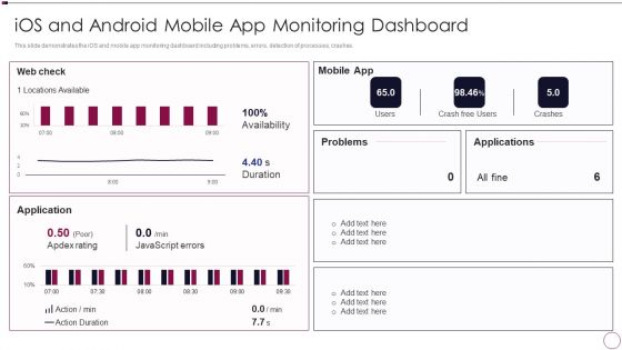 Application Development Ios And Android Mobile App Monitoring Dashboard Guidelines PDF