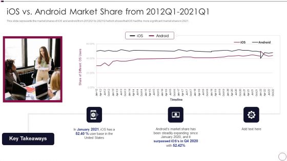 Application Development Ios Vs Android Market Share From 2012Q1 2021Q1 Diagrams PDF