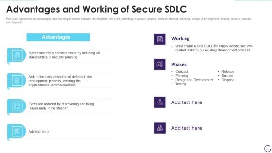 Application Development Life Cycle Advantages And Working Of Secure Sdlc Microsoft PDF