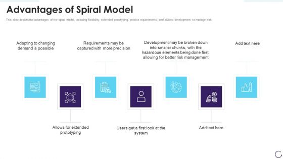 Application Development Life Cycle Advantages Of Spiral Model Mockup PDF