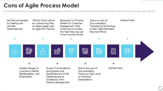 Application Development Life Cycle Cons Of Agile Process Model Elements PDF