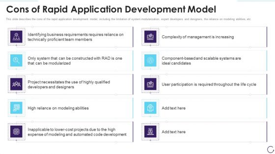 Application Development Life Cycle Cons Of Rapid Application Development Model Demonstration PDF