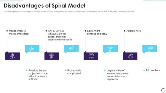 Application Development Life Cycle Disadvantages Of Spiral Model Portrait PDF