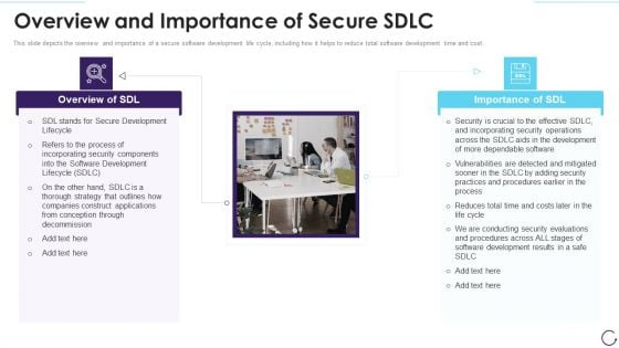 Application Development Life Cycle Overview And Importance Of Secure Sdlc Rules PDF