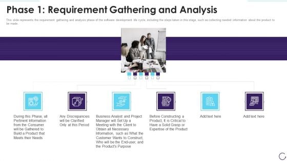 Application Development Life Cycle Phase 1 Requirement Gathering And Analysis Ideas PDF