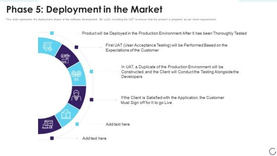 Application Development Life Cycle Phase 5 Deployment In The Market Demonstration PDF