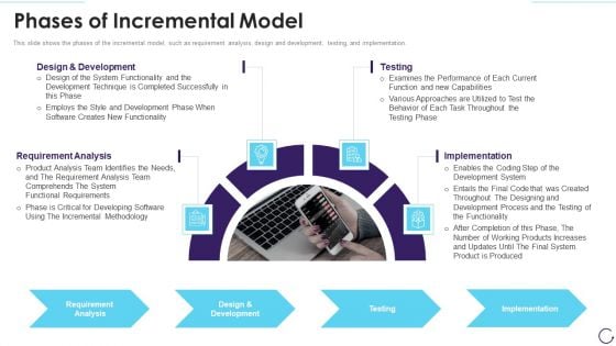 Application Development Life Cycle Phases Of Incremental Model Mockup PDF