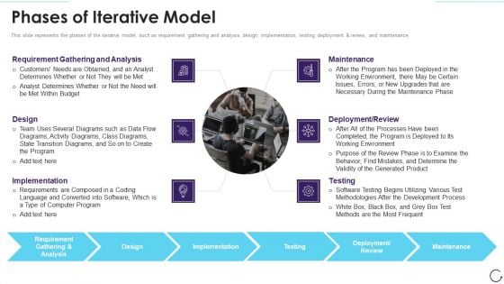 Application Development Life Cycle Phases Of Iterative Model Elements PDF