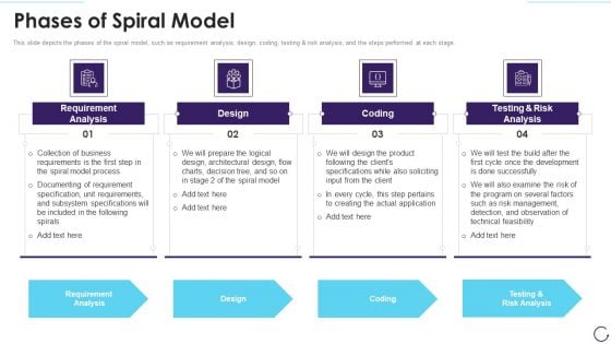 Application Development Life Cycle Phases Of Spiral Model Background PDF