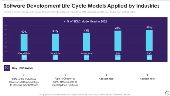 Application Development Life Cycle Ppt PowerPoint Presentation Complete Deck With Slides Slide12