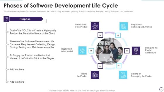 Application Development Life Cycle Ppt PowerPoint Presentation Complete Deck With Slides Slide19