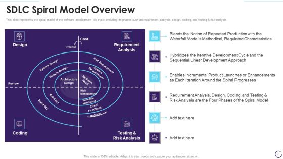 Application Development Life Cycle Ppt PowerPoint Presentation Complete Deck With Slides Slide41