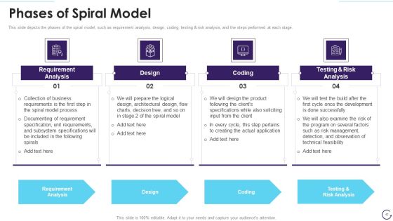 Application Development Life Cycle Ppt PowerPoint Presentation Complete Deck With Slides Slide42