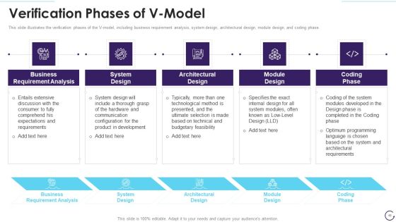 Application Development Life Cycle Ppt PowerPoint Presentation Complete Deck With Slides Slide48
