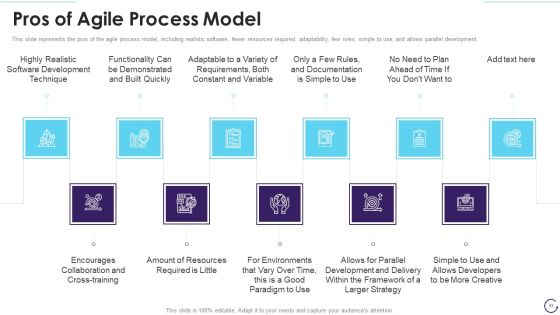 Application Development Life Cycle Ppt PowerPoint Presentation Complete Deck With Slides Slide63