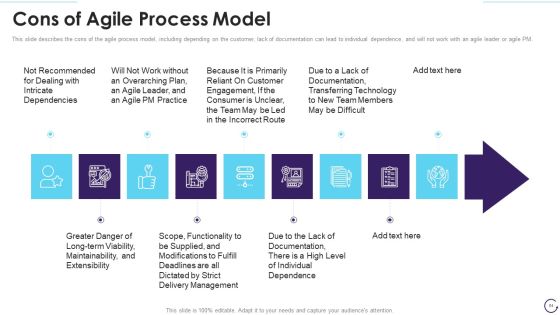 Application Development Life Cycle Ppt PowerPoint Presentation Complete Deck With Slides Slide64
