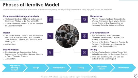 Application Development Life Cycle Ppt PowerPoint Presentation Complete Deck With Slides Slide67