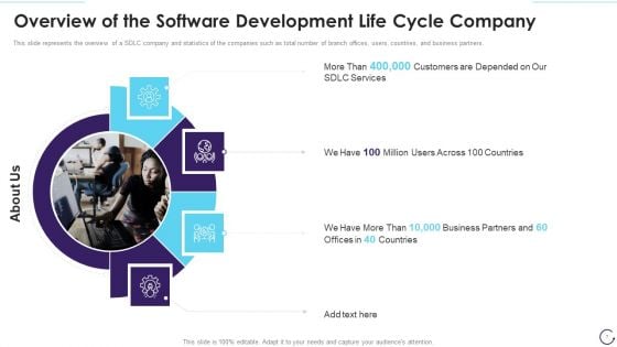 Application Development Life Cycle Ppt PowerPoint Presentation Complete Deck With Slides