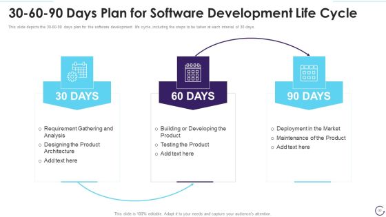 Application Development Life Cycle Ppt PowerPoint Presentation Complete Deck With Slides Slide80