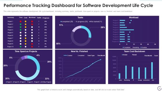 Application Development Life Cycle Ppt PowerPoint Presentation Complete Deck With Slides Slide82