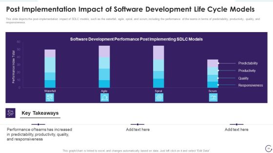 Application Development Life Cycle Ppt PowerPoint Presentation Complete Deck With Slides Slide84