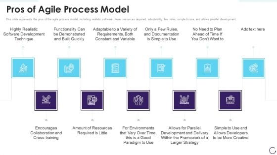 Application Development Life Cycle Pros Of Agile Process Model Elements PDF Application Development Life Cycle Pros Of Agile Process Model Elements PDF