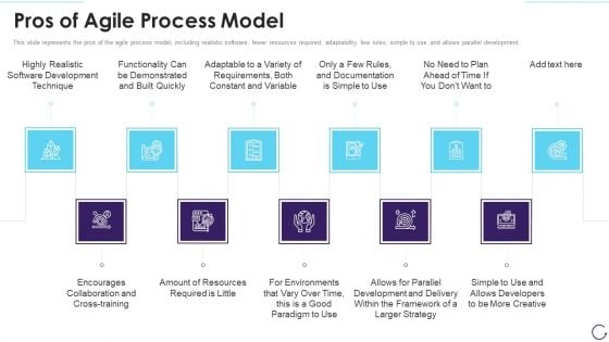 Application Development Life Cycle Pros Of Agile Process Model Elements PDF