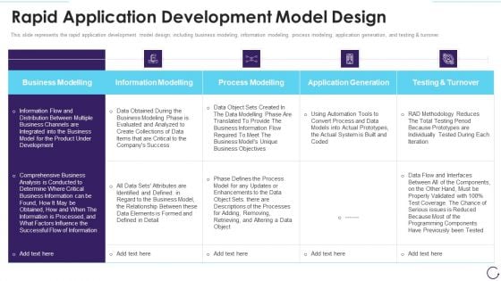Application Development Life Cycle Rapid Application Development Model Design Download PDF
