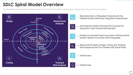 Application Development Life Cycle Sdlc Spiral Model Overview Formats PDF