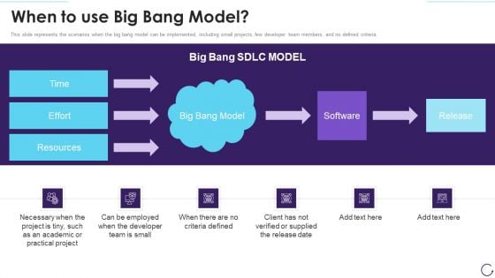 Application Development Life Cycle When To Use Big Bang Model Diagrams PDF Application Development Life Cycle When To Use Big Bang Model Diagrams PDF