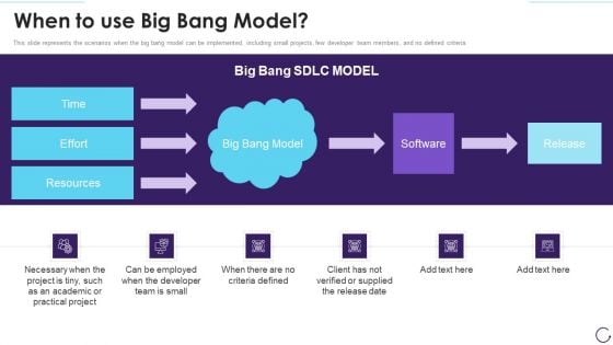 Application Development Life Cycle When To Use Big Bang Model Diagrams PDF