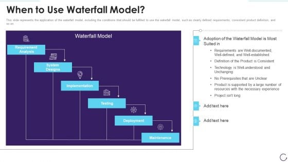 Application Development Life Cycle When To Use Waterfall Model Rules PDF