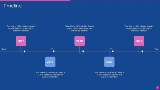 Application Development Lifecycle Management Ppt PowerPoint Presentation Complete Deck With Slides Slide15