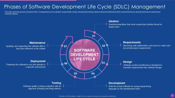 Application Development Lifecycle Management Ppt PowerPoint Presentation Complete Deck With Slides Slide02