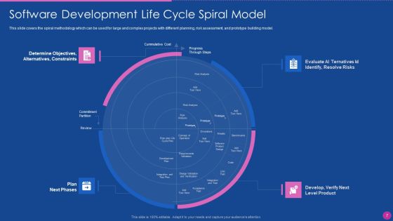 Application Development Lifecycle Management Ppt PowerPoint Presentation Complete Deck With Slides Slide07
