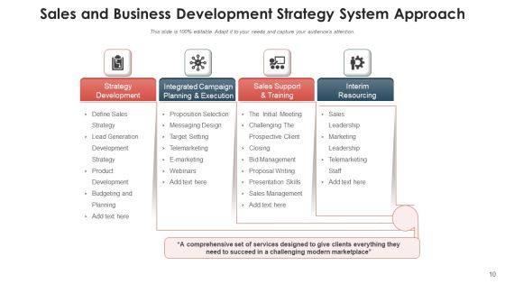 Application Development Method Planning Ppt PowerPoint Presentation Complete Deck With Slides Slide10