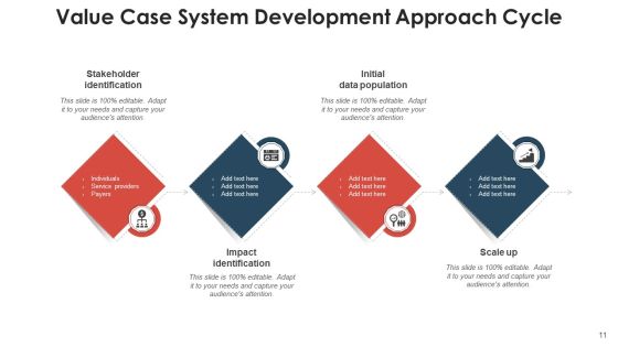 Application Development Method Planning Ppt PowerPoint Presentation Complete Deck With Slides Slide11