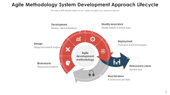 Application Development Method Planning Ppt PowerPoint Presentation Complete Deck With Slides Slide02