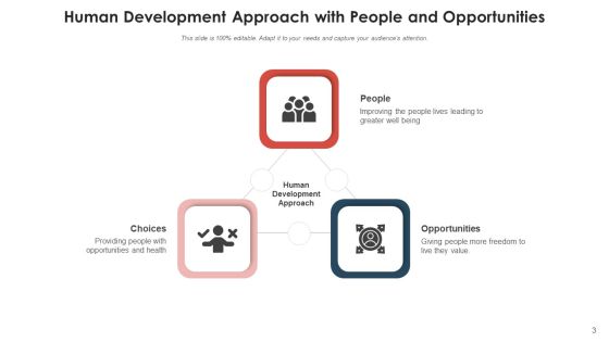 Application Development Method Planning Ppt PowerPoint Presentation Complete Deck With Slides Slide03