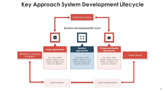 Application Development Method Planning Ppt PowerPoint Presentation Complete Deck With Slides Slide04